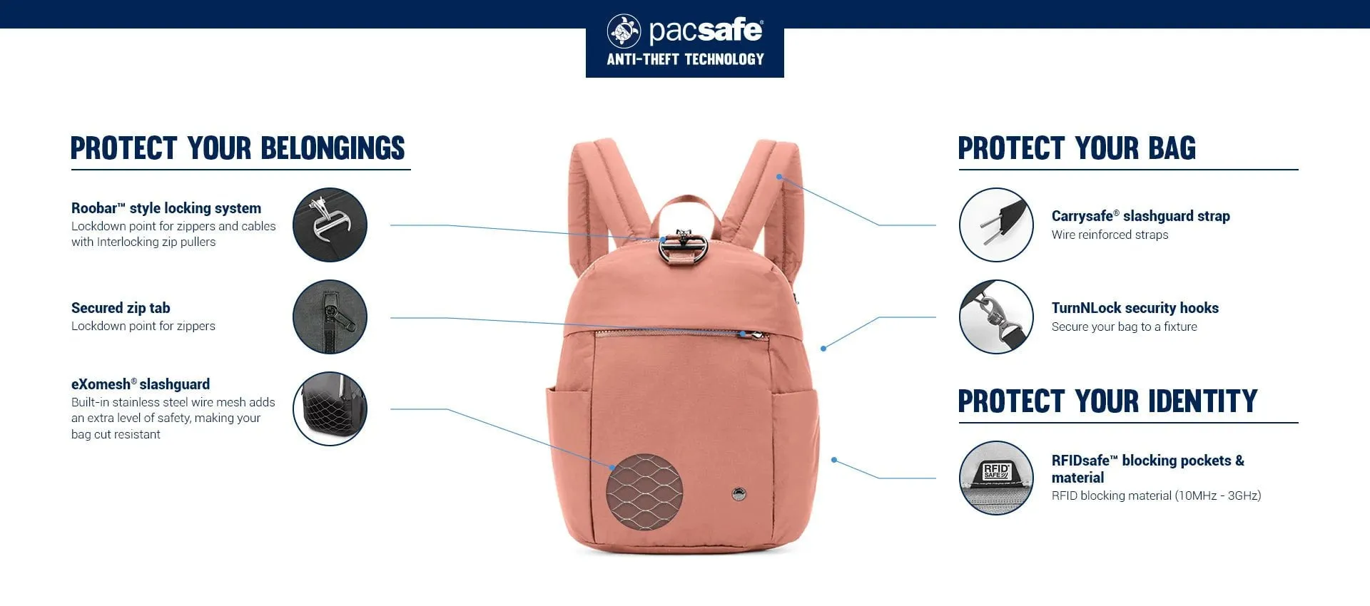 Pacsafe Citysafe CX Anti-Theft 8L Backpack Petite