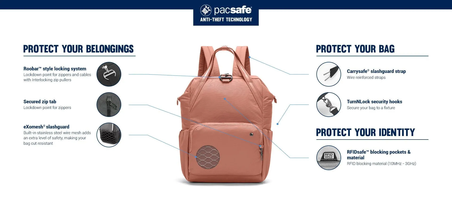 Pacsafe Citysafe CX Anti-Theft Backpack (RFID Blocking)